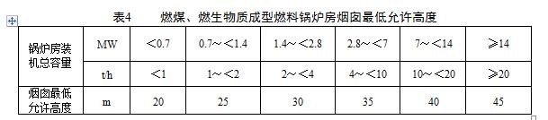 燃煤、燃生物質(zhì)成型燃料鍋爐房煙囪最低允許高度