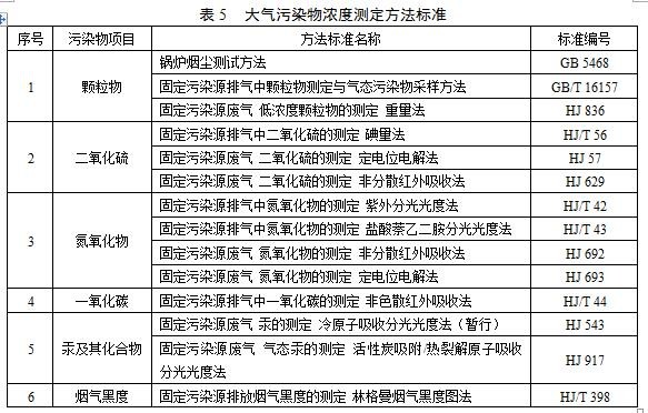 大氣污染物排放濃度的測(cè)定