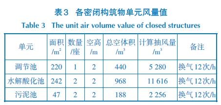 各密閉構(gòu)筑物單元風量值
